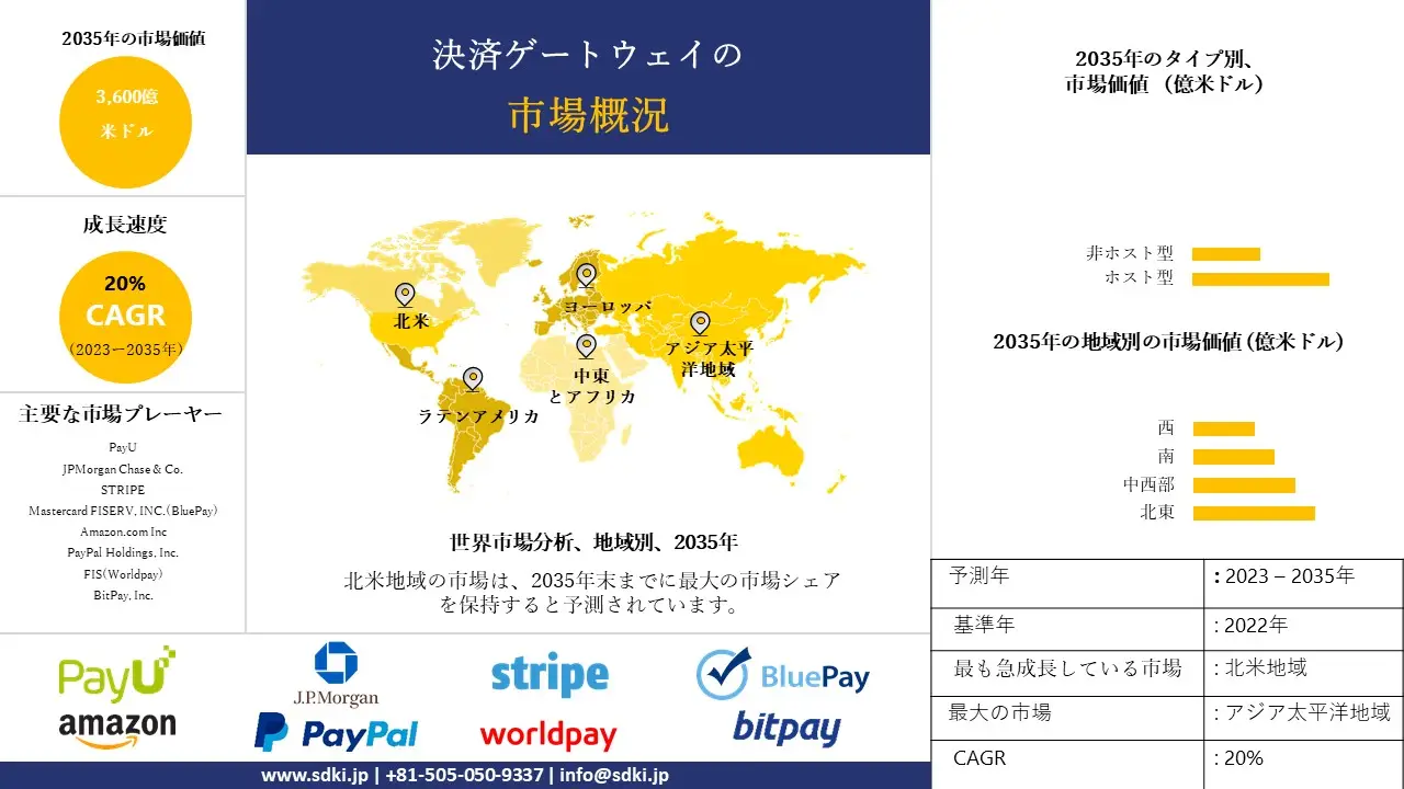 1700113828_2095.Image-Payment Gateway-Market-Survey-Report.webp